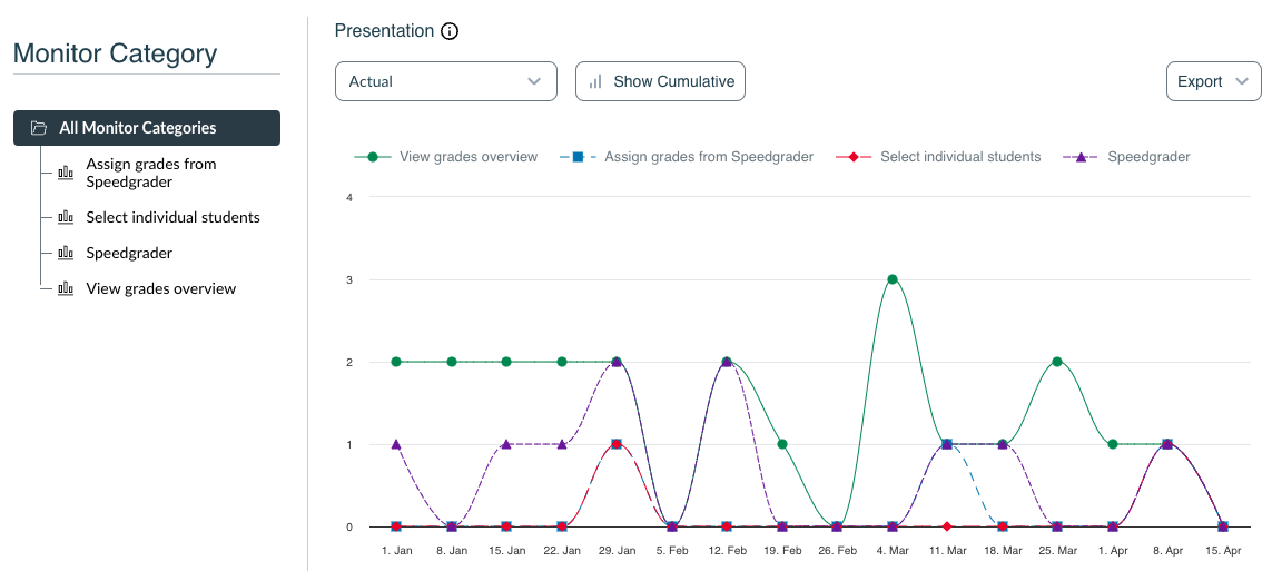Grading bias insight.png Grading bias insight.png